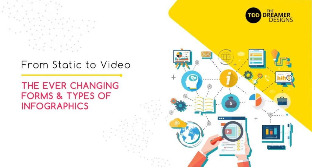 From Static to Video: The Ever Changing Forms & Types of Infographics