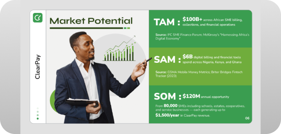 Business professional presenting a market potential slide showing TAM, SAM, and SOM statistics on a tablet.